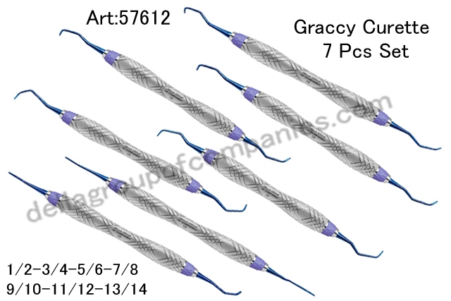 Graccy Curette Set Of 7Pcs 